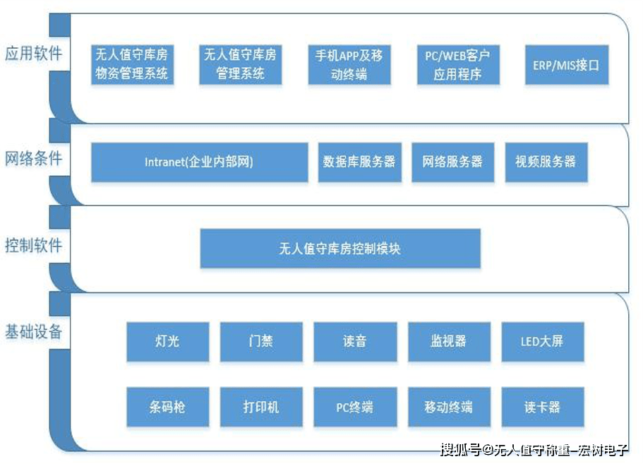 自动化物料处理系统在提高原料加工效率中的应用_物料加工控制系统