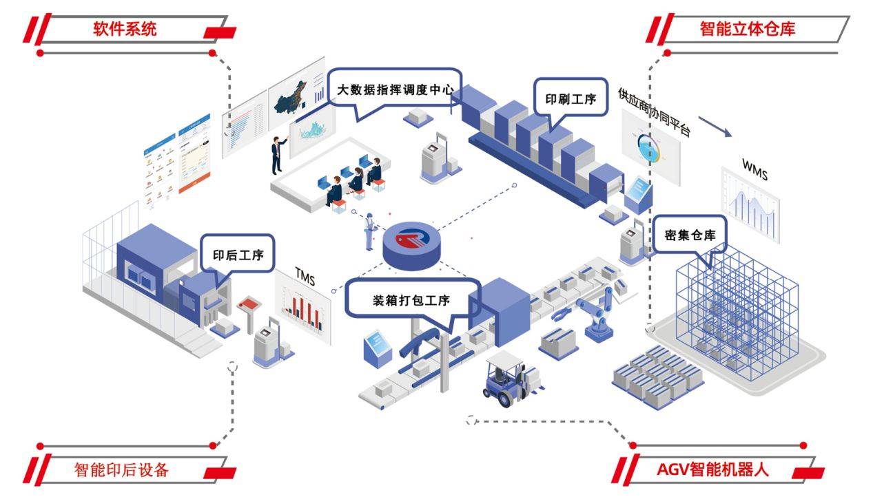 自动化物料处理系统在提高原料加工效率中的应用_物料加工控制系统