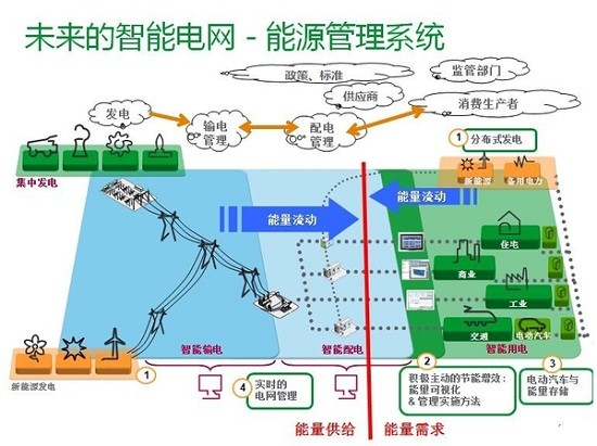 电力自动化系统中的智能电网自适应电压控制_电网自动电压控制技术规范