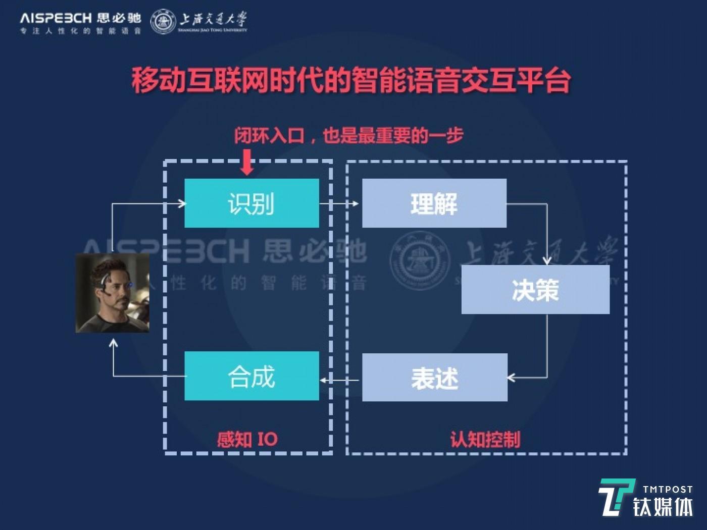 语音交互在智能娱乐系统中的应用_语音交互在智能娱乐系统中的应用研究