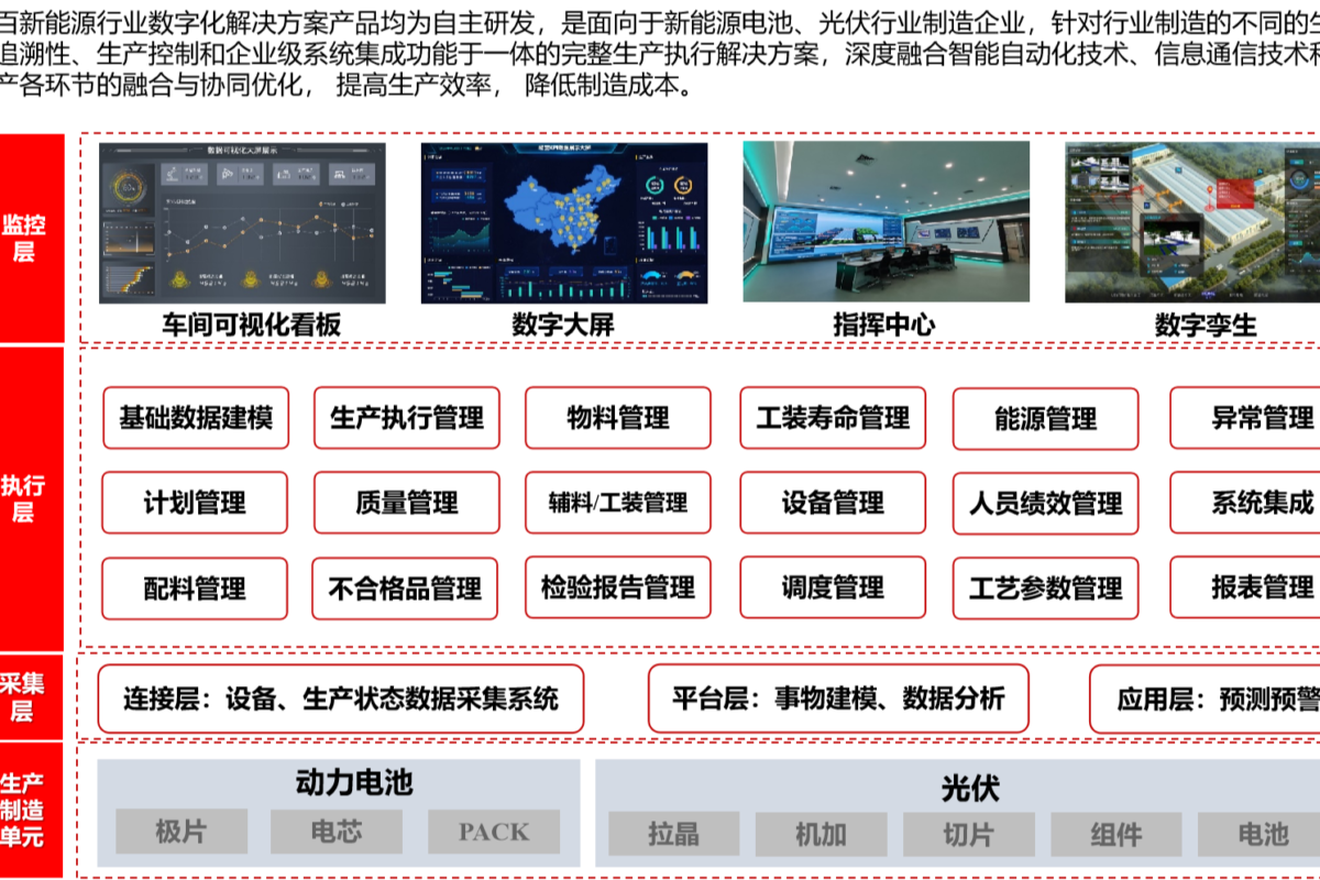 自动化生产执行系统在提高制造执行速度中的应用_生产自动化水平的提高