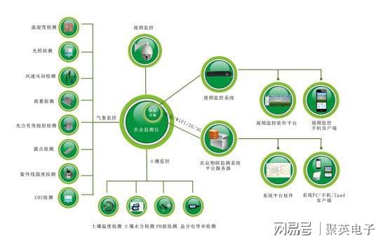 自动化生产过程监控策略在生产监督中的应用_生产过程自动化控制