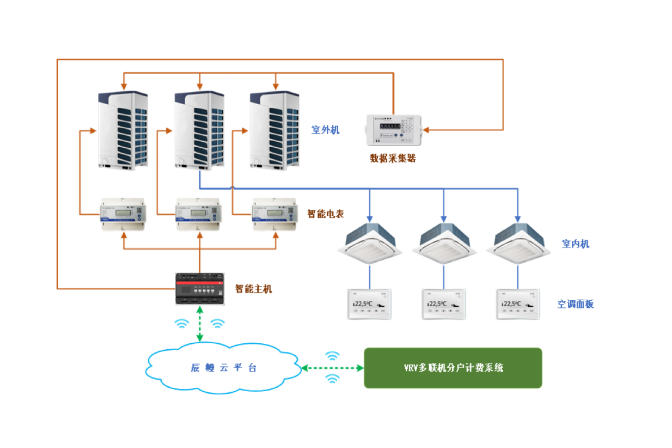 电气自动化在智能环保系统中的应用_电气自动化在智能环保系统中的应用研究