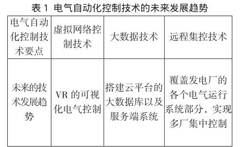 电气自动化在智能环保系统中的应用_电气自动化在智能环保系统中的应用研究