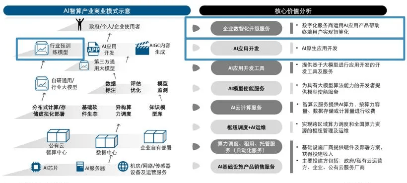 AI在自动化财务报表审计中的应用_ai 财务