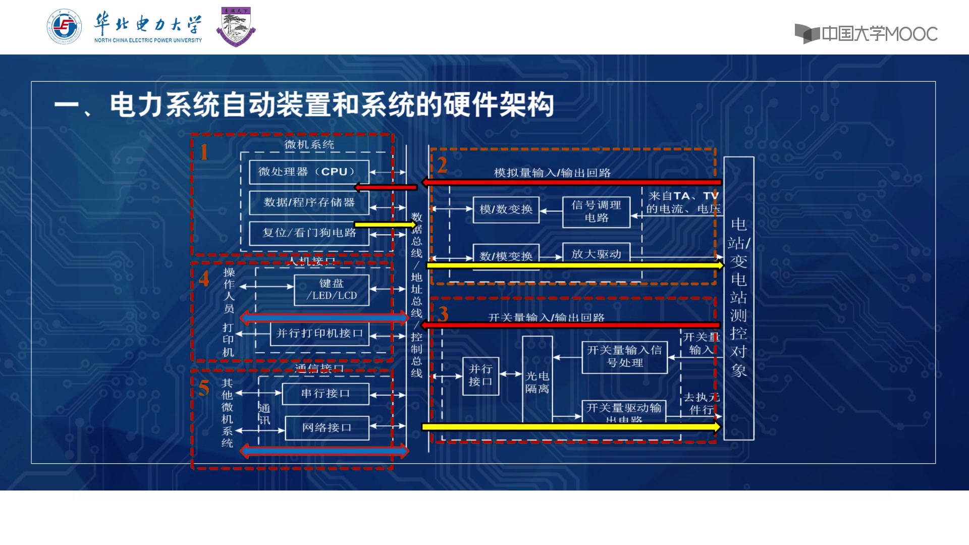电力系统自动化的现代趋势_电力系统自动化的发展方向