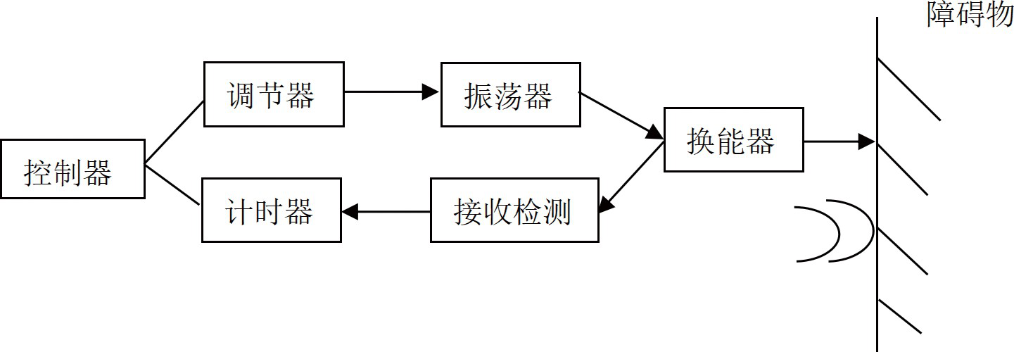 工业自动化中的自动化超声波加工系统_制造超声波