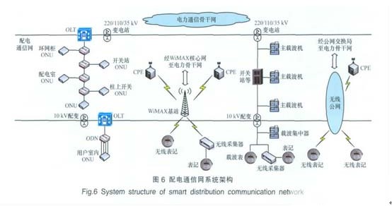 智能电网的信息与通信技术_智能电网的信息与通信技术有哪些