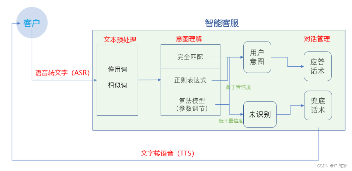 NLP在智能自动内容生成中的应用_nlp在智能自动内容生成中的应用是什么