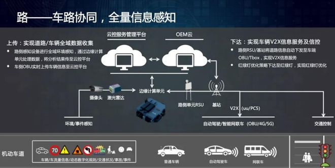 物联网技术提升设备互联互通_物联网技术支持