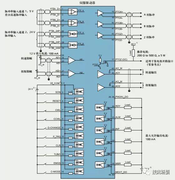 电机控制中的智能速度控制_智能电机调速系统设计