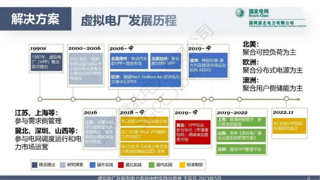 智能电网的虚拟电厂技术与应用_虚拟电厂的概念与发展