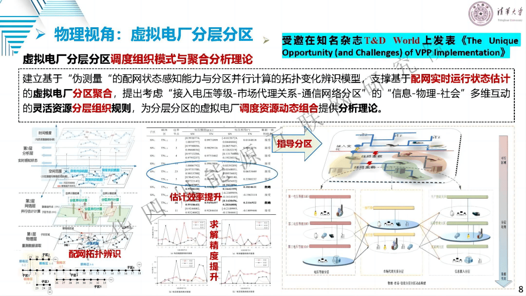 智能电网的虚拟电厂技术与应用_虚拟电厂的概念与发展