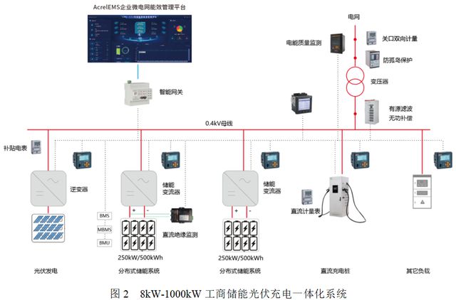 自动化技术在电力系统电能质量监测设备中的进展_自动化技术在电力系统中的重要性