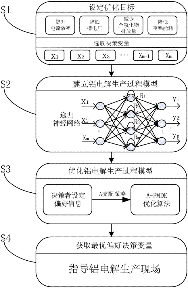 电机控制中的多目标优化_多目标优化设计方法