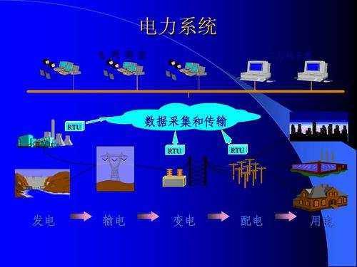 电力系统自动化的电压波动抑制技术_什么叫电压波动
