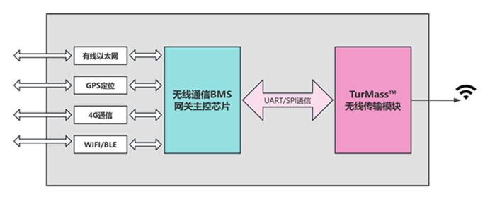 电机控制中的无线通信技术_无刷电机can通讯
