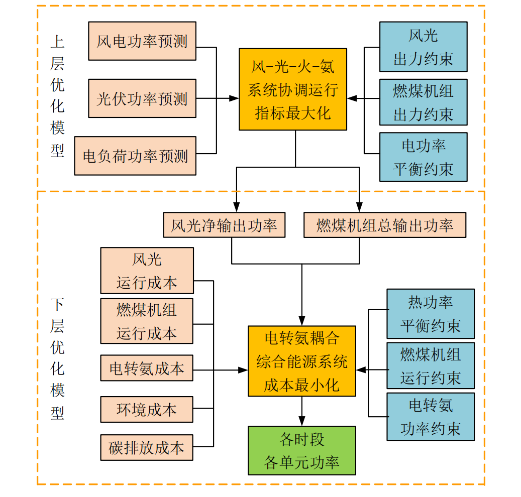 电能存储系统的经济性分析_电能存储技术突破