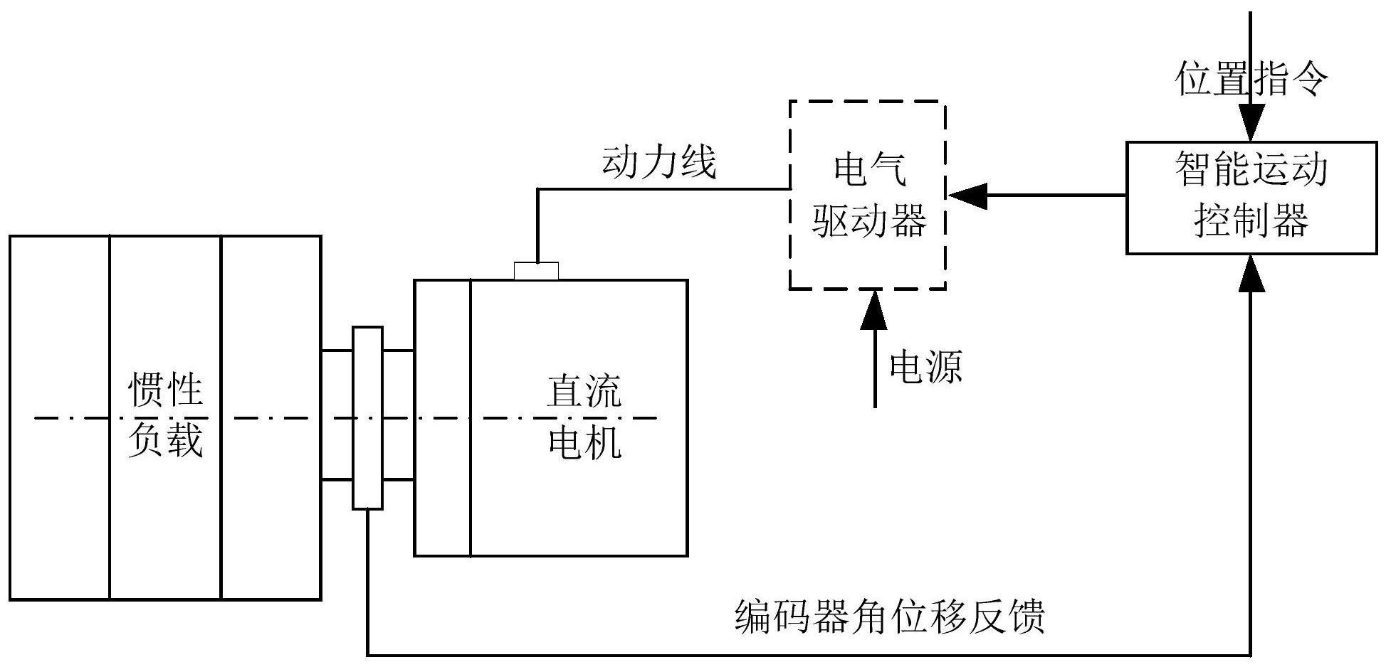 电机控制自动化中的模式识别技术_电机控制自动化中的模式识别技术包括