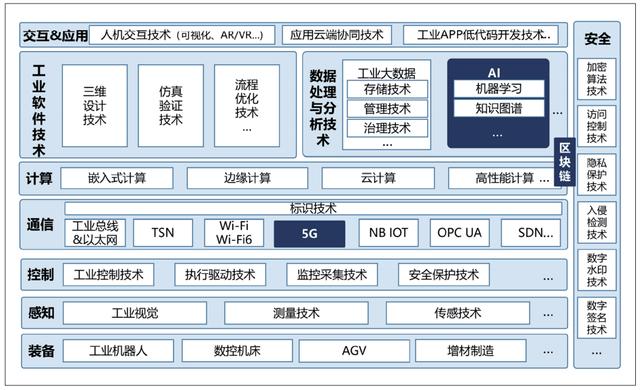 物联网在智能工厂的实时数据集成_物联网在智能工厂的应用