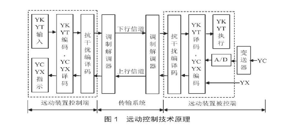 电力系统自动化的电压稳定性提升方法_电力系统电压稳定判据