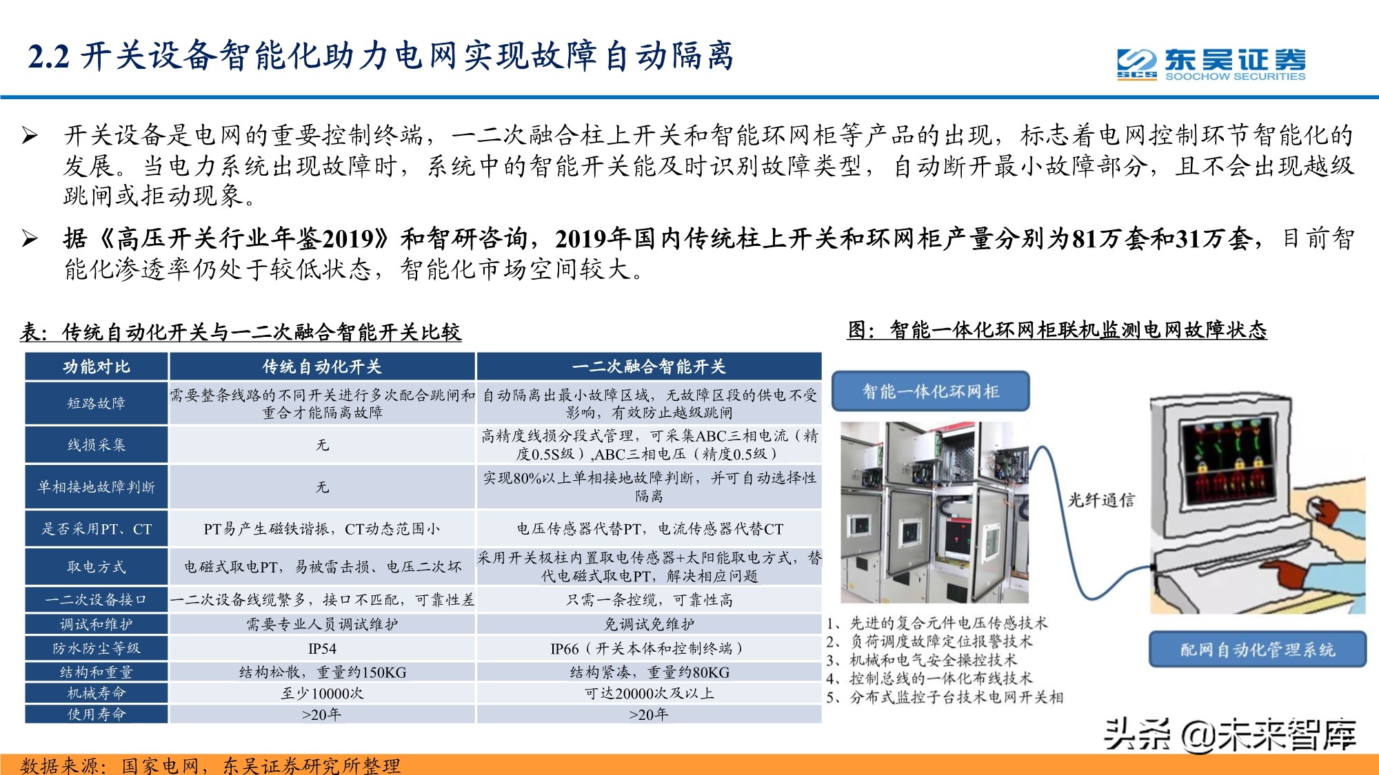 电气自动化在智能电网的智能电网运行优化_智能电网及其自动化