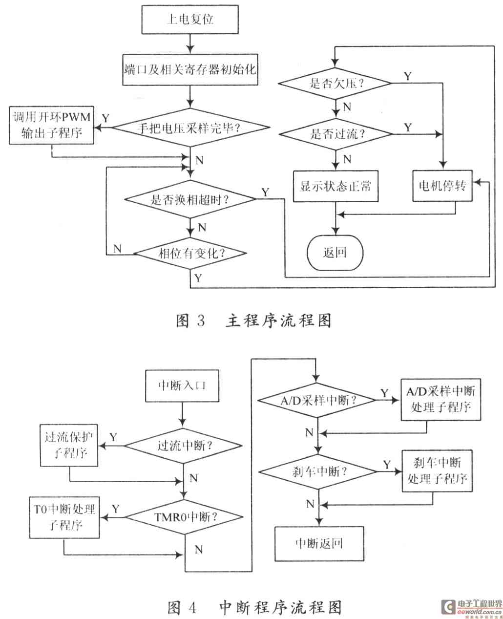 电机控制自动化中的智能速度反馈机制_电机控制自动化中的智能速度反馈机制有哪些