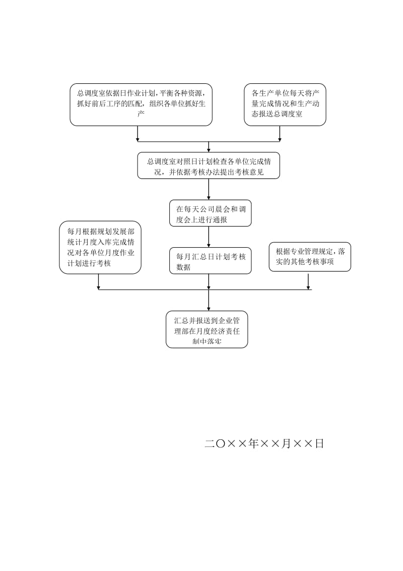 自动化生产调度系统在提高生产计划执行效率中的应用_调度自动化未来会向哪方面发展