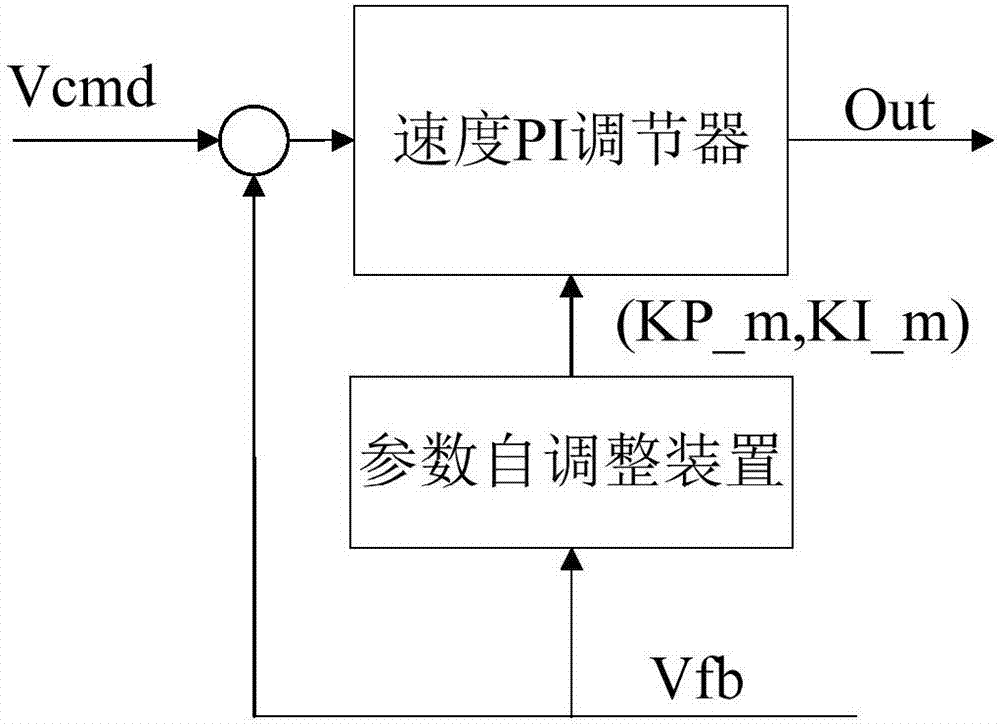 电机控制中的智能速度调节技术_智能电机调速系统设计
