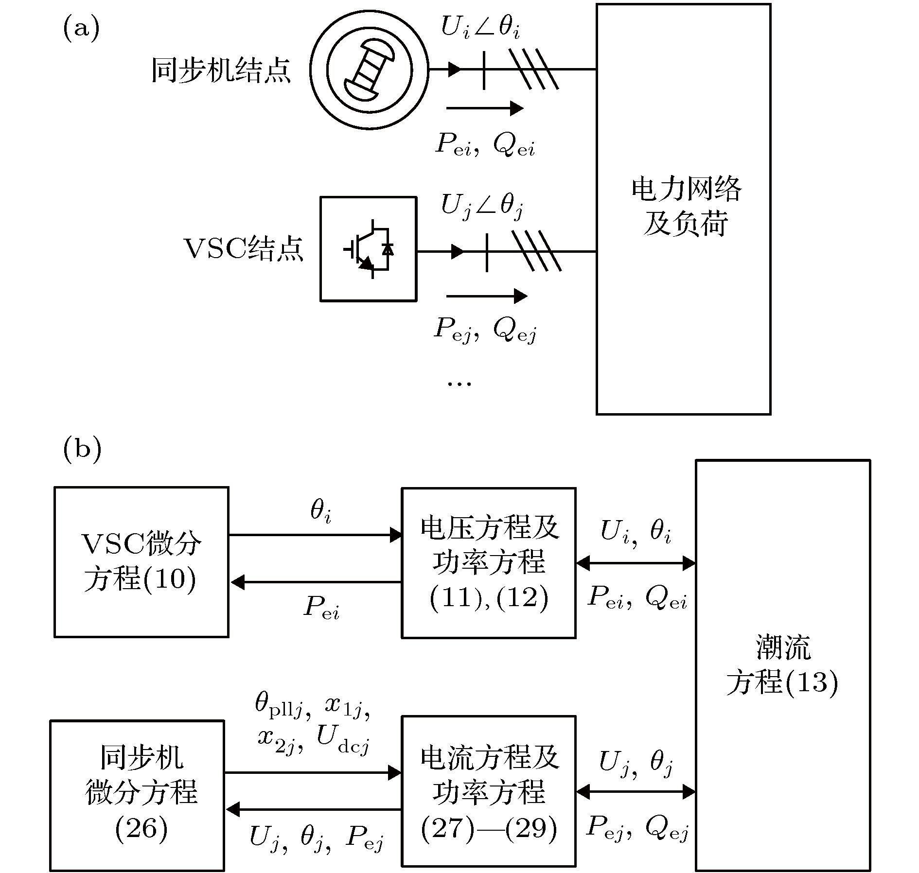 自动化技术在电力系统电压无功控制中的应用_电力系统的自动化应用发展