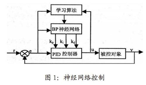 自动化生产过程控制技术在提高自动化设备精度中的应用_生产自动化水平的提高