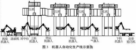自动化冲压技术在提高金属零件生产速度中的应用_冲压生产自动化的重要性