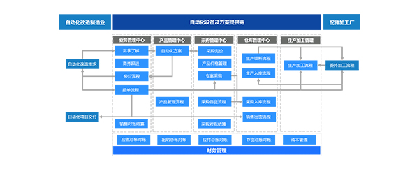 电力系统自动化的需求侧管理_电力需求侧管理的重要实施主体