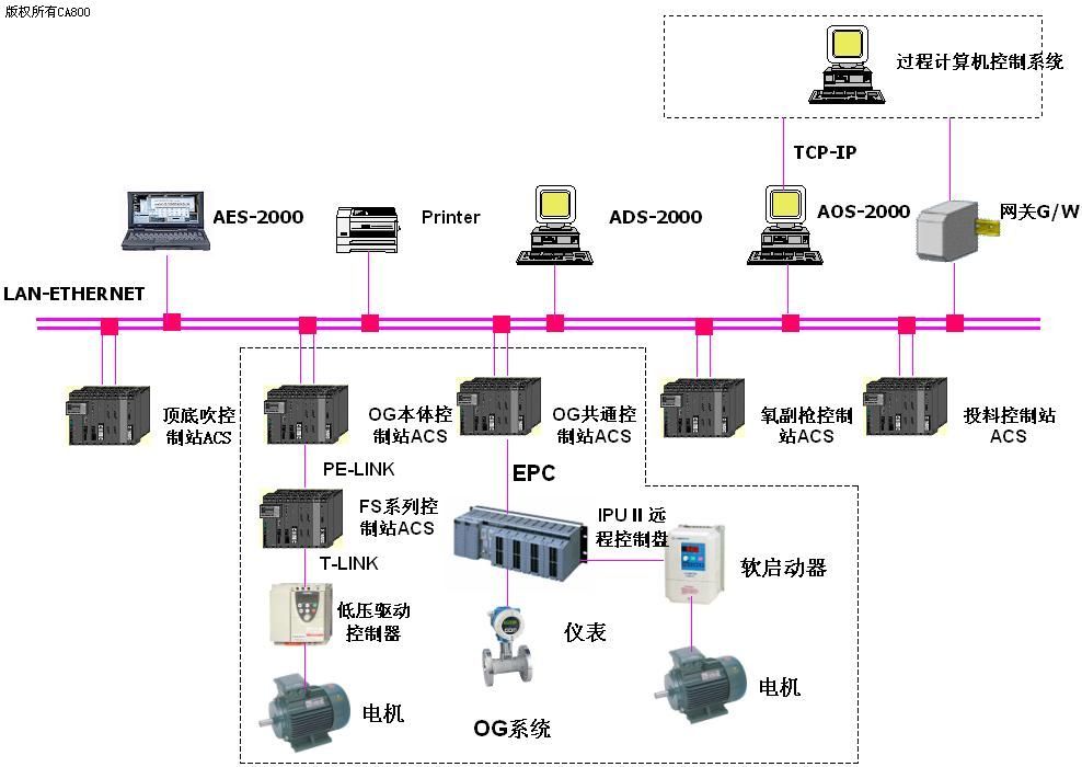 自动化生产过程集成技术在系统集成中的应用_自动化系统集成的工作