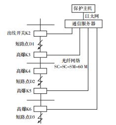 电力自动化系统中的谐波分析与管理_简述电力系统谐波的危害及其抑制方法