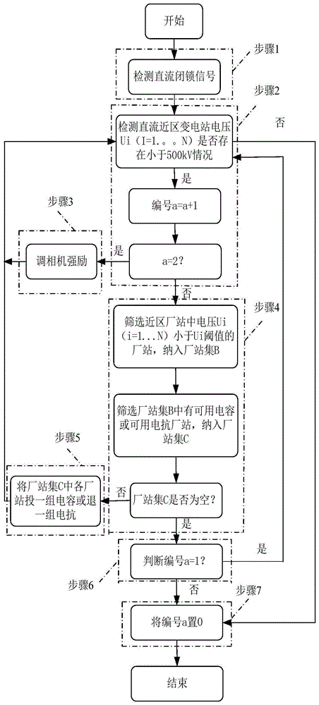 电力系统自动化的电压无功协调控制_电力系统无功调节 电力系统自动化的电压无功协调控制_电力系统无功调节