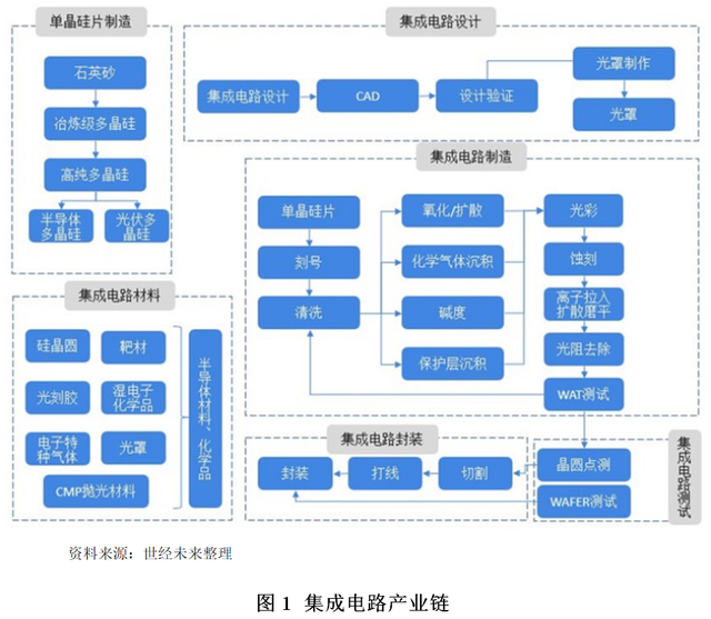 人工智能算法在生产流程优化中的应用_人工智能算法在生产流程优化中的应用论文 人工智能算法在生产流程优化中的应用_人工智能算法在生产流程优化中的应用论文