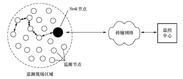 工业自动化中的无线传感器网络_工业物联网传感器无线