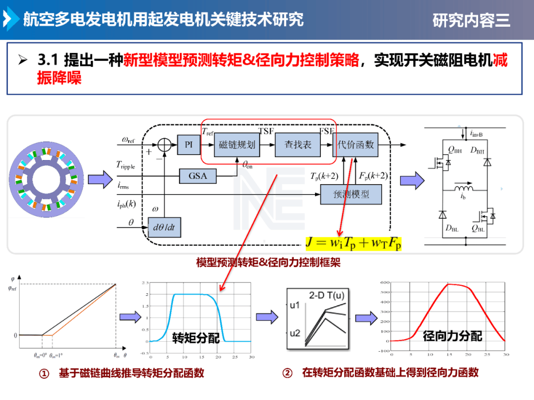 电机控制中的智能位置控制策略_电机及其智能控制