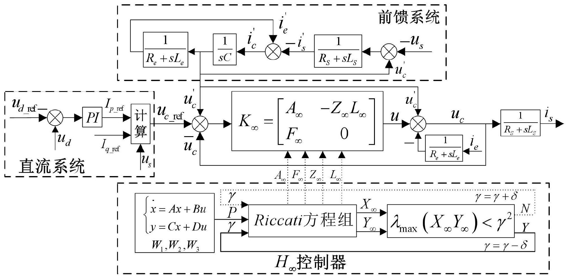 电机控制中的鲁棒控制技术_鲁棒控制实例