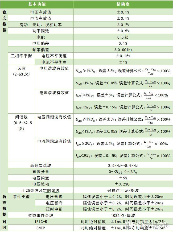电力系统自动化的电能质量监测与分析_电能质量监测装置的作用