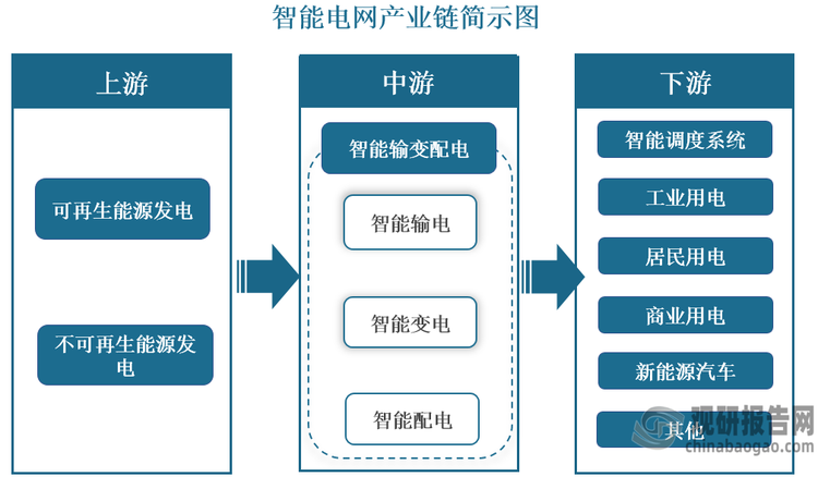 智能电网的智能电网智能谐波控制_智能电网控制技术