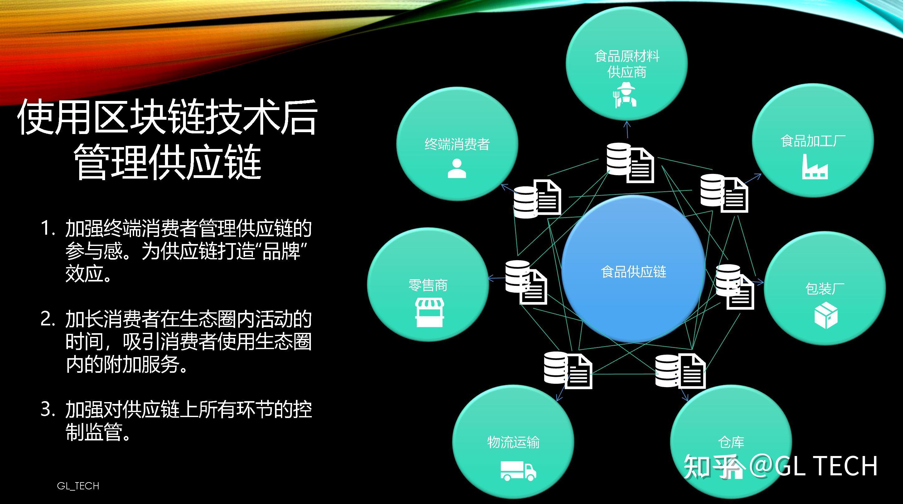 区块链技术在提高供应链透明度中的应用_区块链技术在提高供应链透明度中的应用有哪些