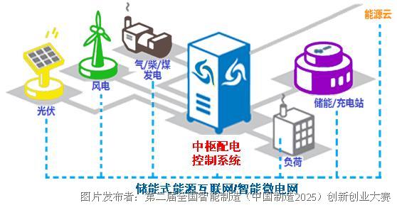 电气自动化在智能电网的智能电网分布式资源_电气自动化在智能制造的作用