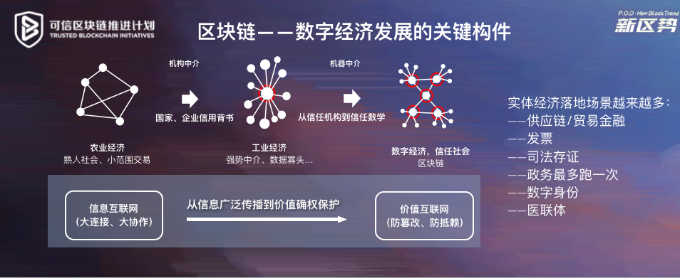 区块链技术在提高供应链透明度和效率中的应用_区块链技术解决了供应链溯源服务的哪些问题?