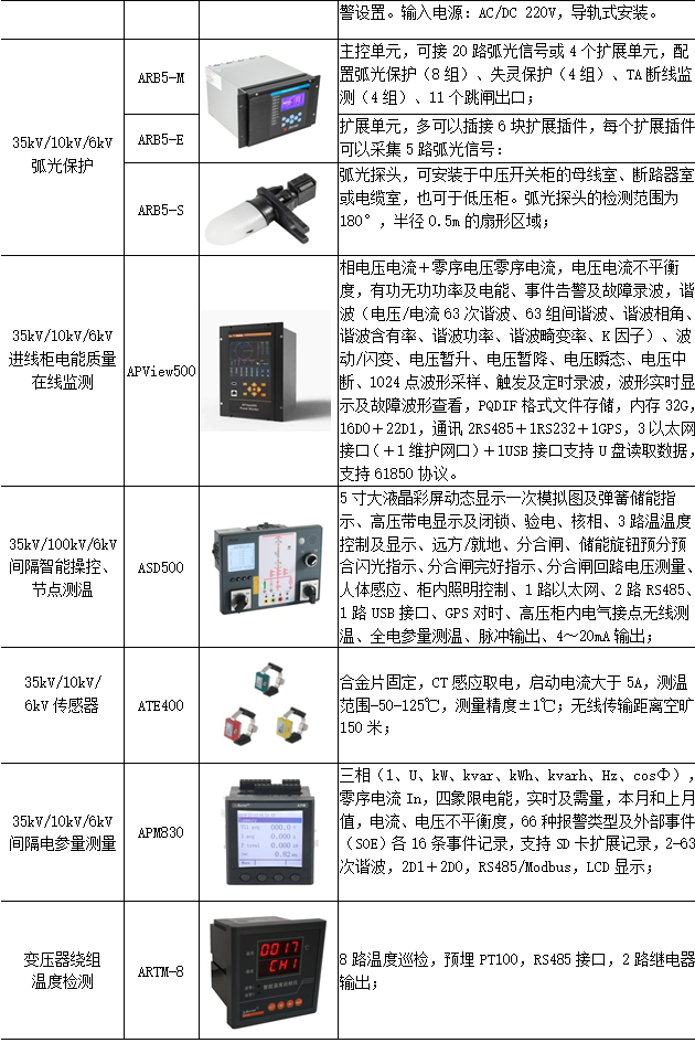 电力系统自动化的电能质量控制技术_电能质量与自动化的关系