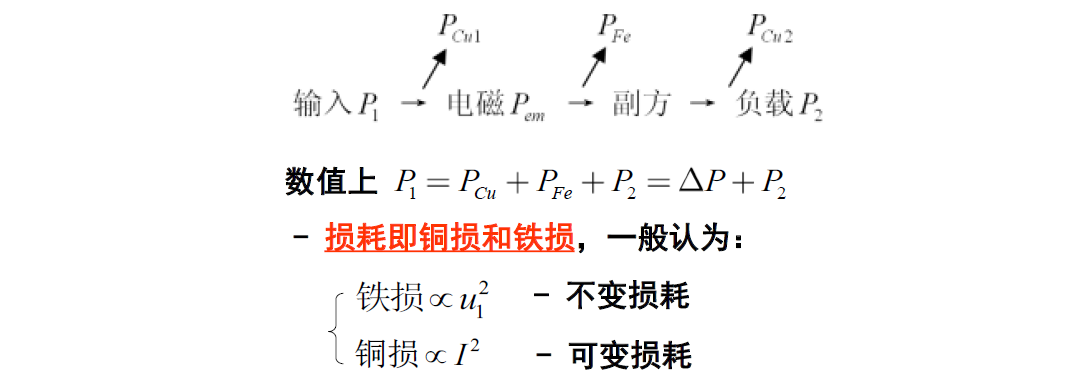 电力系统自动化的电能损耗分析_电力系统自动化计算题