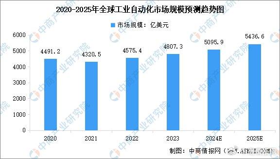 自动化生产过程分析技术在提高生产分析精度中的应用_生产过程自动化论文
