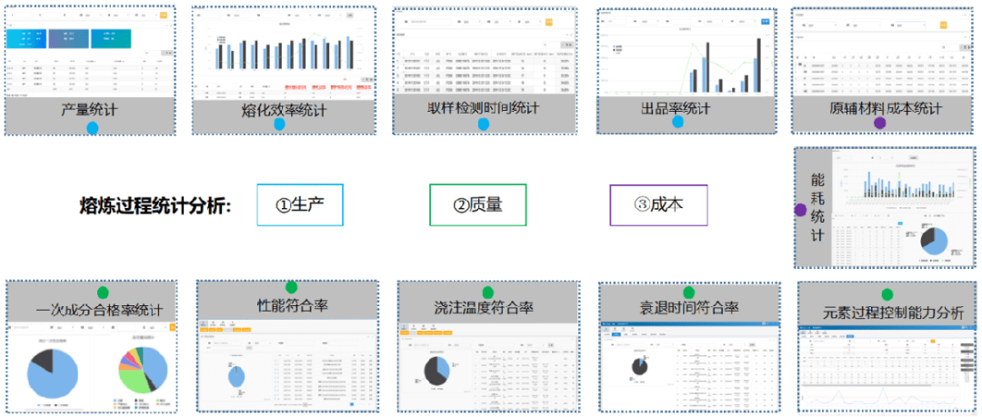 自动化生产过程分析技术在提高生产分析效率中的应用_生产过程及其自动化