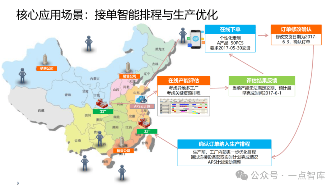 自动化生产过程优化系统在工艺改进中的应用_自动化改善与优化